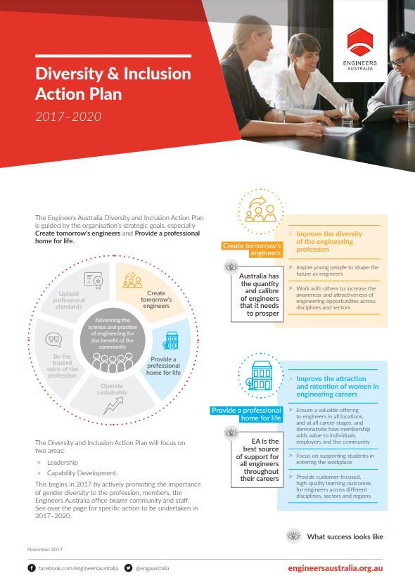 Diversity and inclusion action plan cover