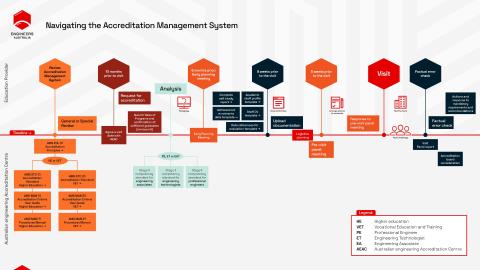 AMS approval process diagram